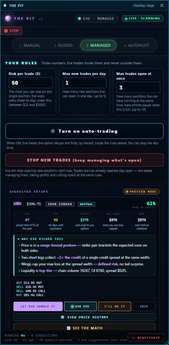 The Pit — premium-selling discipline engine.